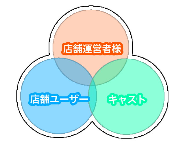 業務負担を減らします